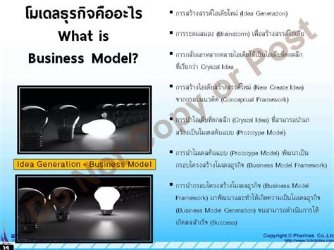 Ideation Business Model に対する画像結果