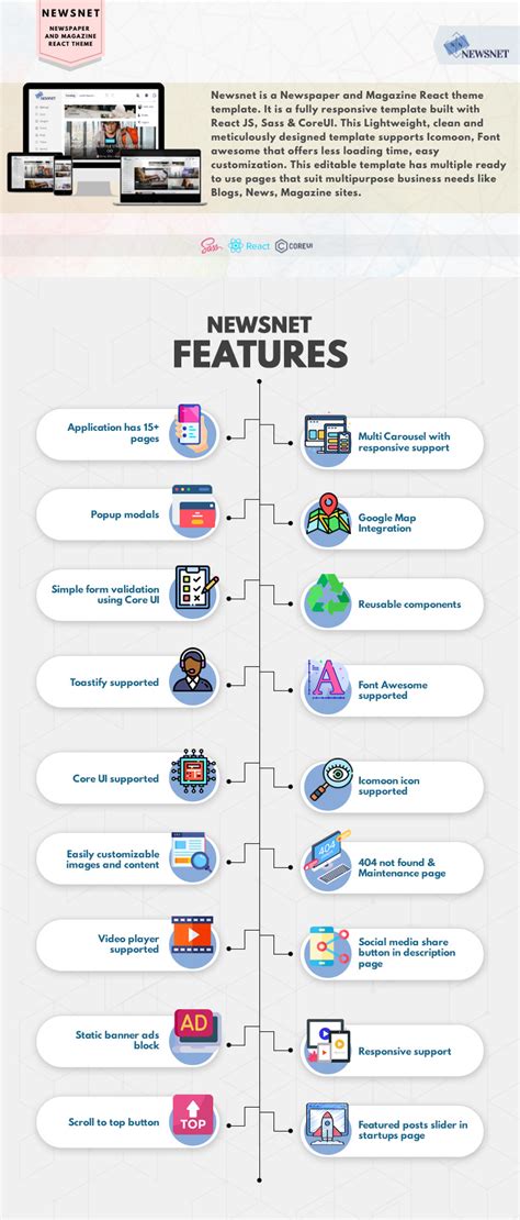 Image result for How to Code in React for This Newspaper