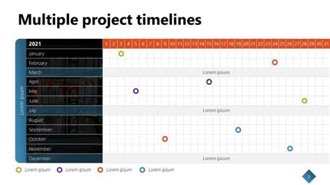 Image result for Multiple Project Timeline Template PowerPoint