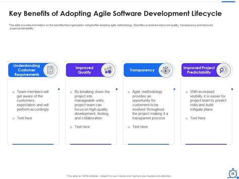 Image result for Agile Software Development Process PowerPoint Presentation