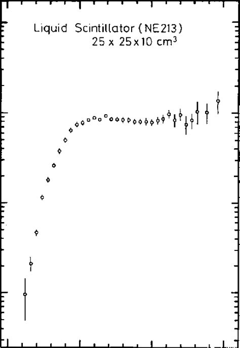 Image result for Tof Function Block
