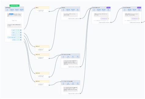 Image result for Chatbot Web Page Workflow Chart