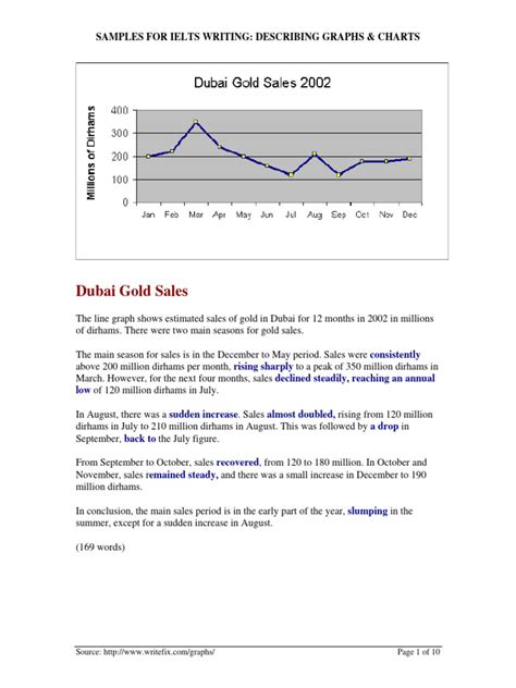 Graph Chart Writing Format に対する画像結果