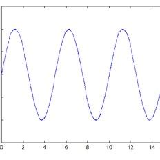 Afbeeldingsresultaten voor Low Frequency Filter Python