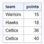 Afbeeldingsresultaten voor Is SQL Like SAS