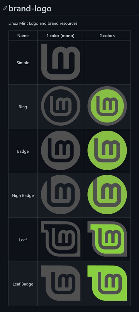 Linux Mint Logo with Low Resolution に対する画像結果