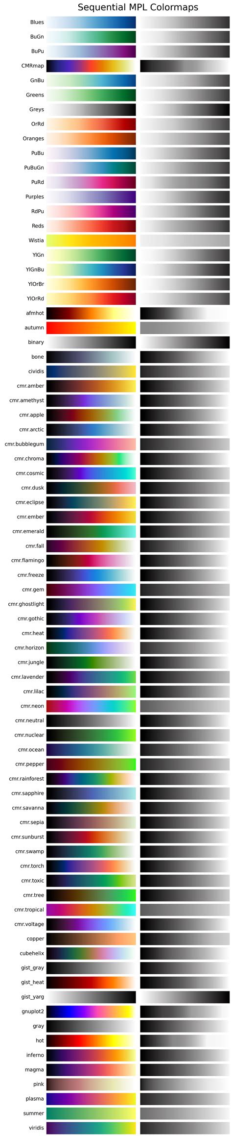 Image result for Sequential Order Color Map