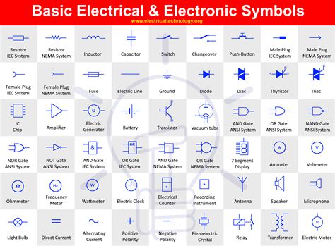 Afbeeldingsresultaten voor Basic Electrical Items