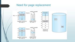Toradh íomhá ar Hybrid Page Replacement Algorithm