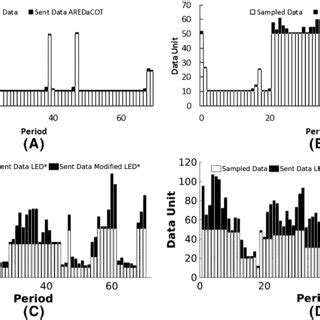 Sampling Rate Medical Data に対する画像結果