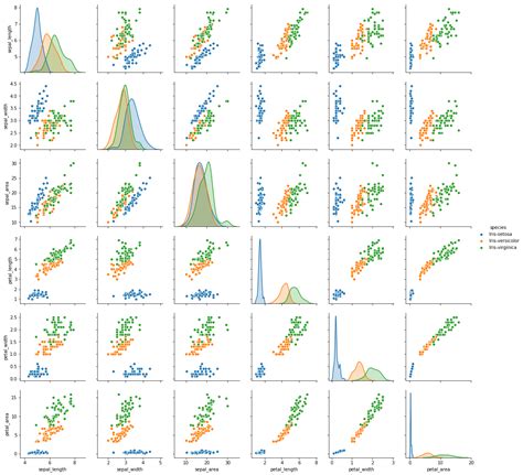Image result for Unsupervised Clustering Methods