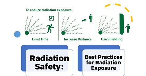 Image result for Radiation Protection Video