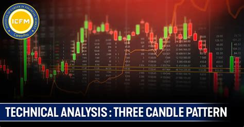 Afbeeldingsresultaten voor Candle Chart Pattern Three