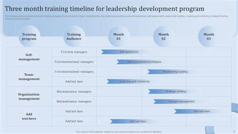 Image result for Presentation Sample for Leadership Development Program