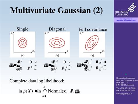 Image result for 2D Gaussian Mixture Model