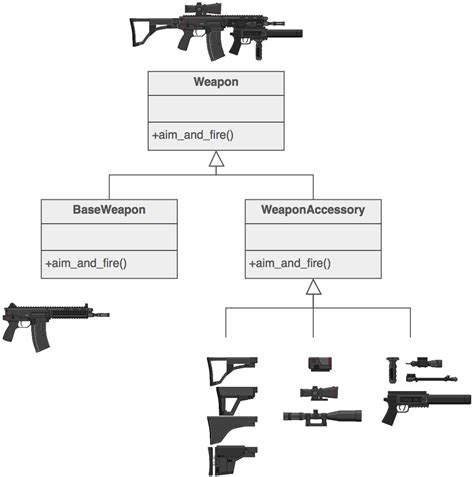 Image result for Structural Patterns