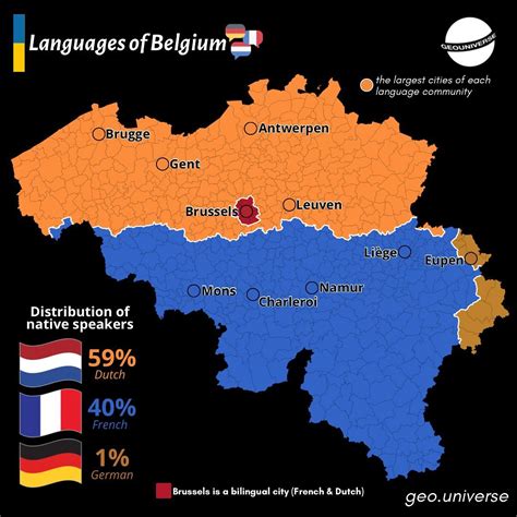 Image result for Belgium Language Text