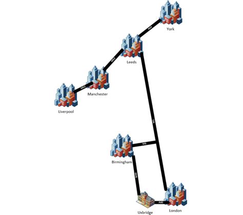 Image result for Road Network Directed Graph