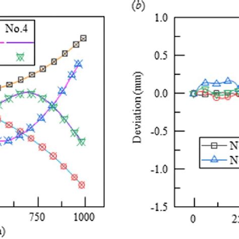 Afbeeldingsresultaten voor Flexible Shell Elements