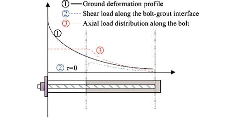 Screw-Thread Load Distribution に対する画像結果