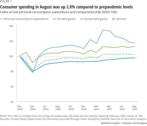 Toradh íomhá ar Consumer Spending