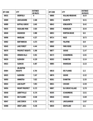 Calculating Distance Between Zip Codes に対する画像結果
