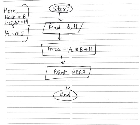 Toradh íomhá ar Pascal Simple Chart with Line