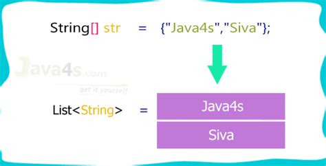 Image result for Array/String Java