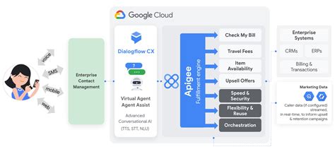 Toradh íomhá ar Google API URL Sample
