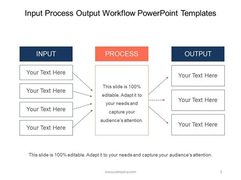 Image result for Input Proces Output Mode