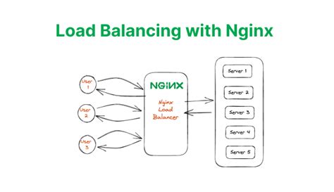Image result for Nginx Features