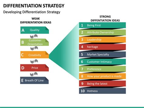 Image result for Example Business for Differentiation Strategy
