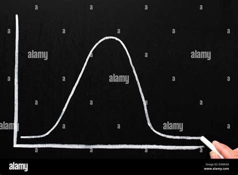 Toradh íomhá ar Normal Curve Drawing