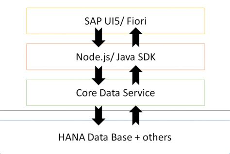 SAP Rapm and CAPM に対する画像結果