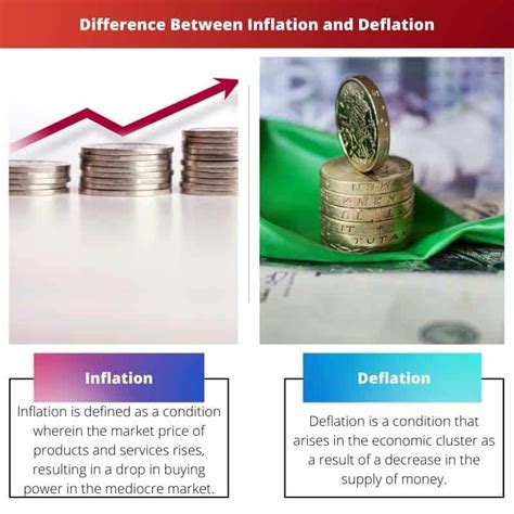 Image result for Inflation Deflation