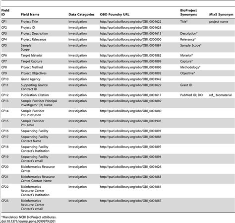 Image result for Core Project Simble