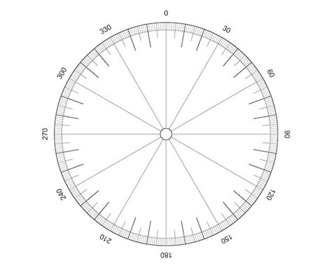 Image result for Degrees Zero at Top