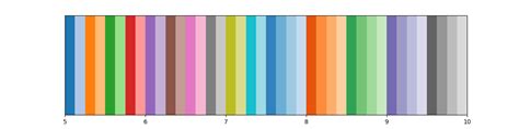 Afbeeldingsresultaten voor Discrete Colormap Python