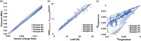 Image result for Volume Compression Formula