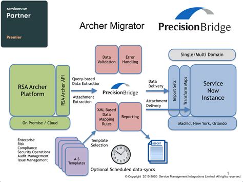 ServiceNow Service Bridge に対する画像結果