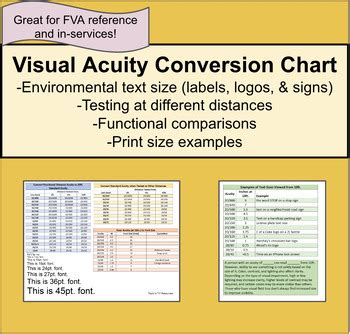 Afbeeldingsresultaten voor Vision Conversion Chart