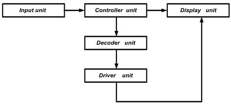 Moving Message Keyboard Input に対する画像結果