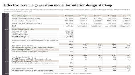 Interior Design Business Model に対する画像結果