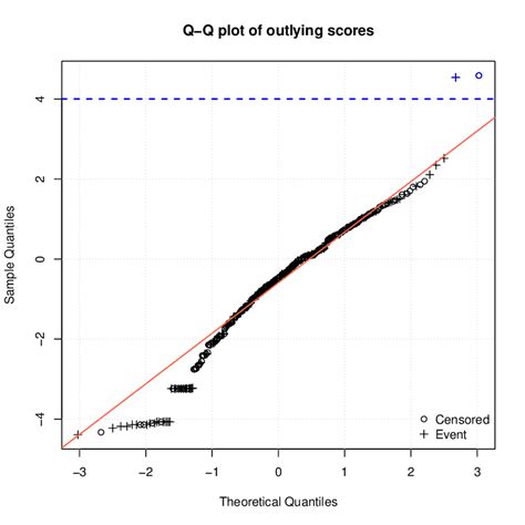 Approximately Normal QQ-plot に対する画像結果