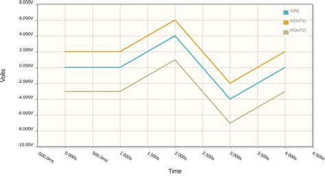 Image result for Analog Video Level Shifter