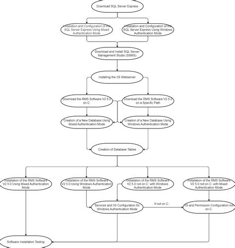Installation of Computer Software に対する画像結果
