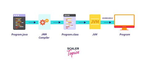 Java Code Running に対する画像結果