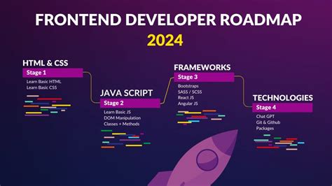 Afbeeldingsresultaten voor Front End Developer Road Map React