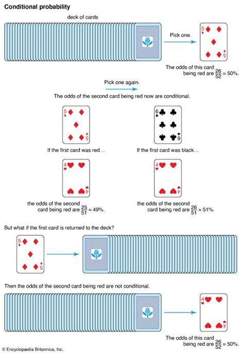 Image result for Conditional Property Formula for 3 Events