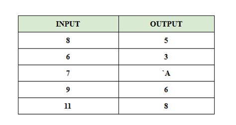 Image result for Input/Output Chart Daily